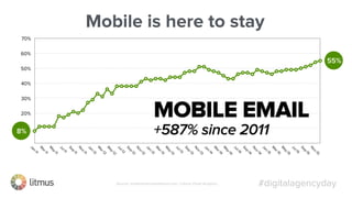 #digitalagencydaySource: emailclientmarketshare.com / Litmus Email Analytics
Mobile is here to stay
 