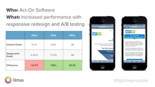 #digitalagencyday
Open Click SRLs
Control Email 5.1% 5.0% 30
Responsive
Email
4.4%% 11.5% 58
Difference -13.7% 130% 93.3%
Who: Act-On Software
What: Increased performance with
responsive redesign and A/B testing
 