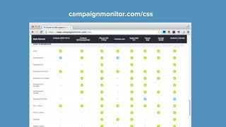 campaignmonitor.com/css
 