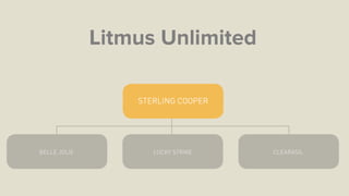 Litmus Unlimited
 