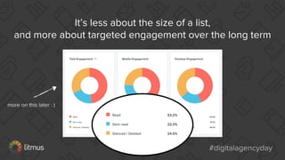 #digitalagencyday#digitalagencyday
It’s less about the size of a list,
and more about targeted engagement over the long te...