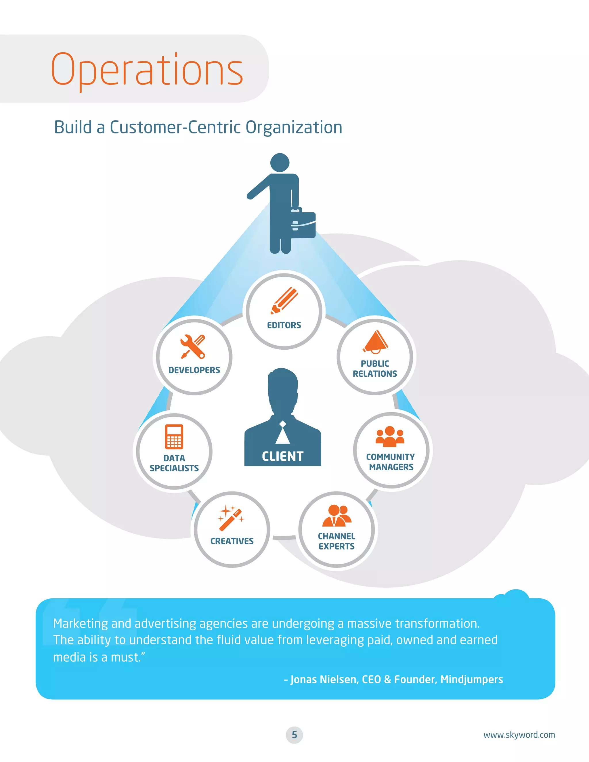 Operations
Build a Customer-Centric Organization

Marketing and advertising agencies are undergoing a massive transformation.
The ability to understand the fluid value from leveraging paid, owned and earned
media is a must.”
	

– Jonas Nielsen, CEO  Founder, Mindjumpers

5

www.skyword.com

 