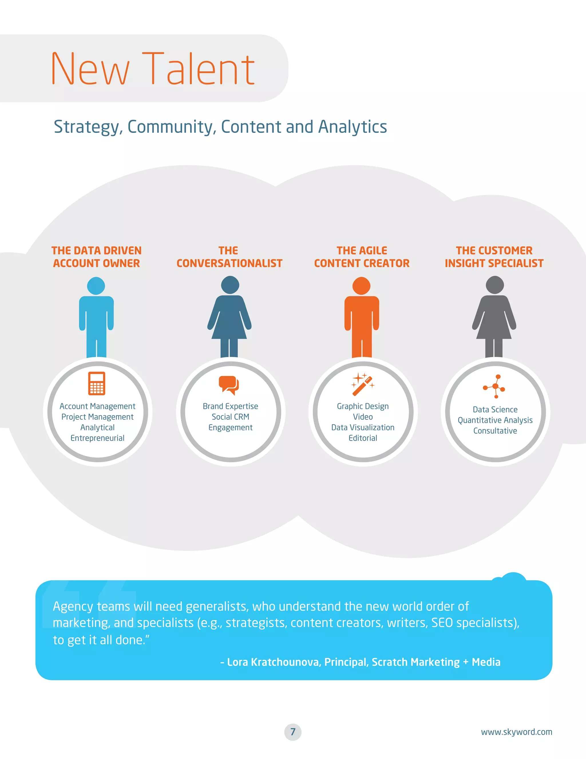 New Talent
Strategy, Community, Content and Analytics

Agency teams will need generalists, who understand the new world order of
marketing, and specialists (e.g., strategists, content creators, writers, SEO specialists),
to get it all done.”
	

– Lora Kratchounova, Principal, Scratch Marketing + Media

7

www.skyword.com

 
