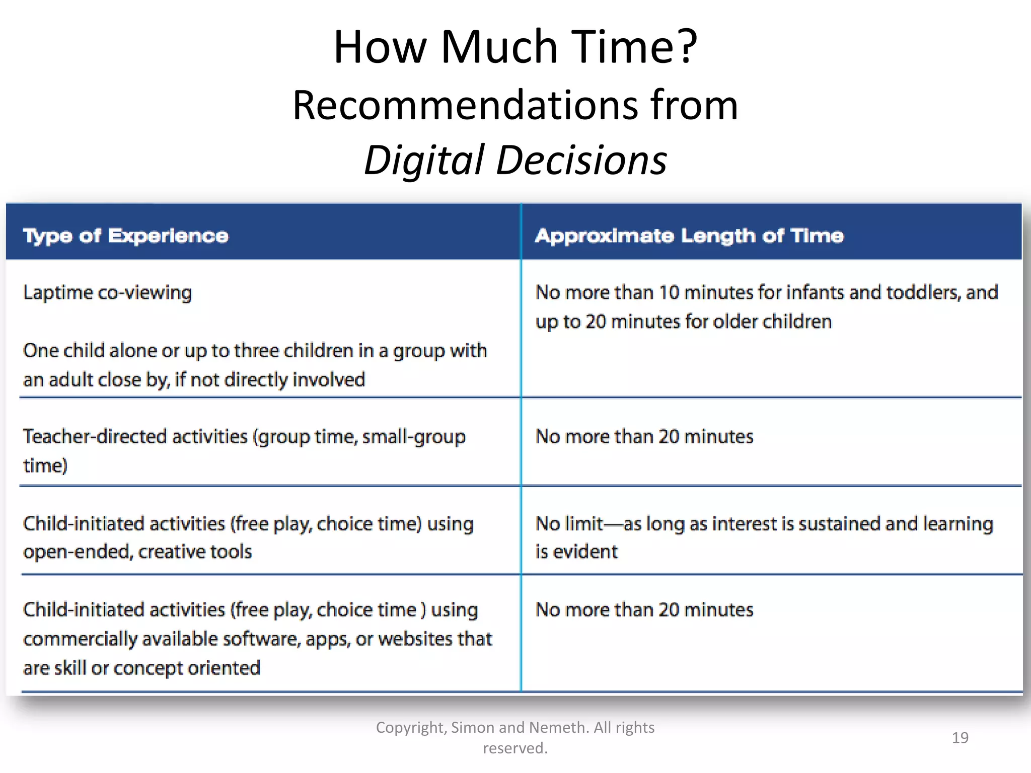 How Much Time?
Recommendations from
   Digital Decisions




   Copyright, Simon and Nemeth. All rights
                                             19
                  reserved.
 