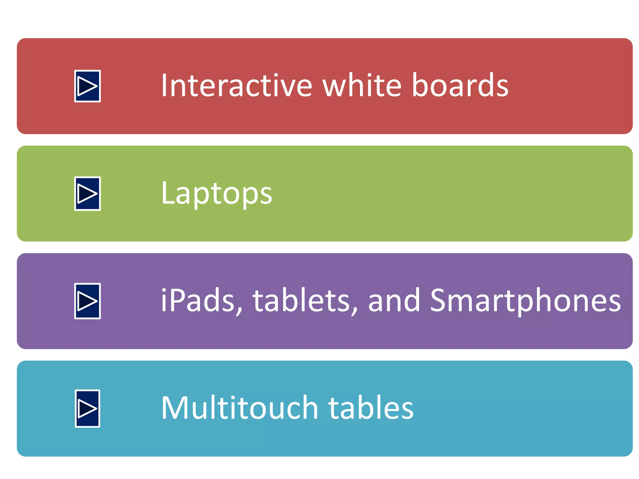Interactive white boards


Laptops


iPads, tablets, and Smartphones


Multitouch tables
 