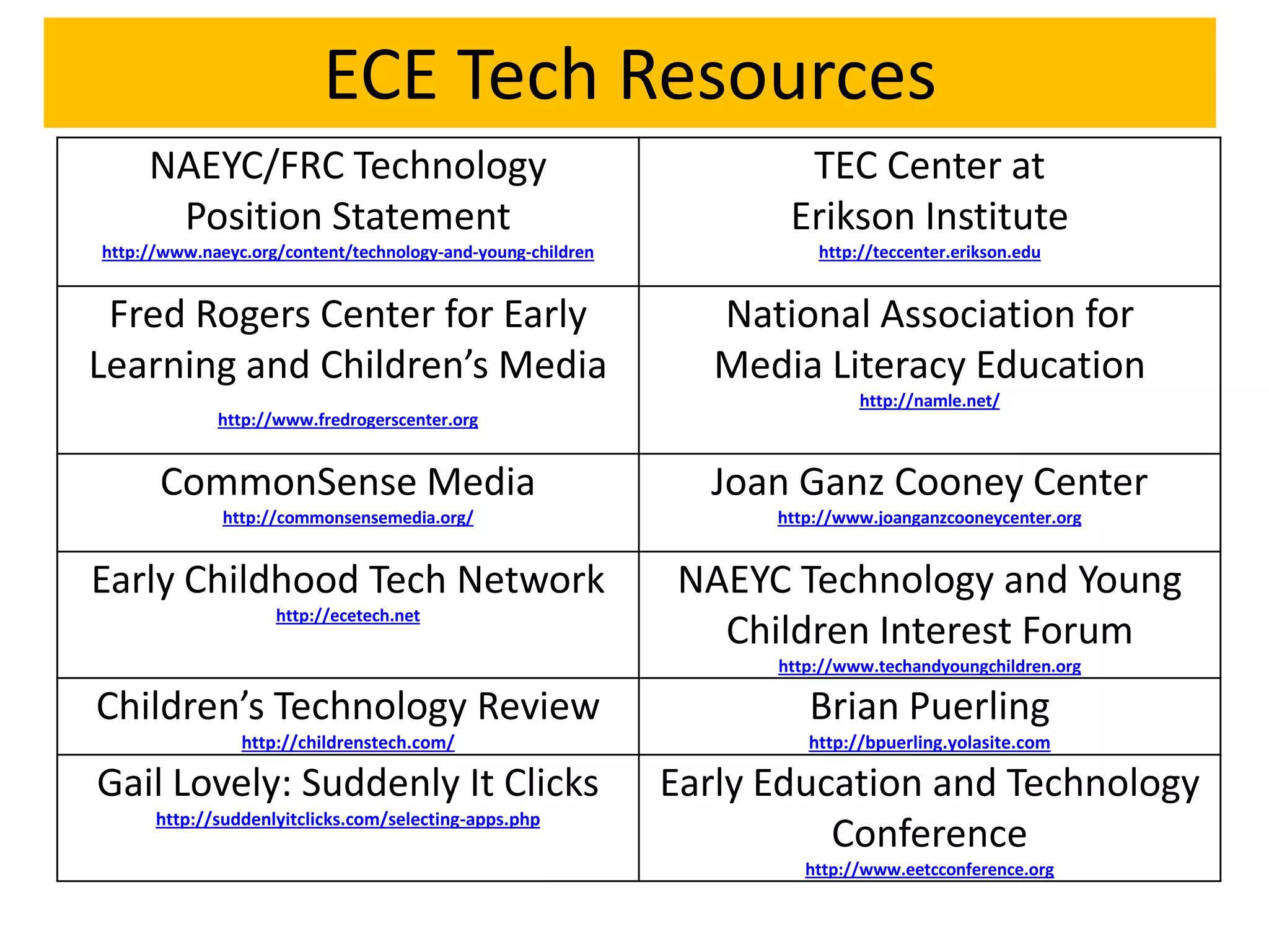 ECE Tech Resources
     NAEYC/FRC Technology                                            TEC Center at
      Position Statement                                            Erikson Institute
http://www.naeyc.org/content/technology-and-young-children             http://teccenter.erikson.edu


 Fred Rogers Center for Early                                   National Association for
Learning and Children’s Media                                   Media Literacy Education
                                                                            http://namle.net/
             http://www.fredrogerscenter.org


      CommonSense Media                                        Joan Ganz Cooney Center
              http://commonsensemedia.org/                         http://www.joanganzcooneycenter.org


Early Childhood Tech Network                                 NAEYC Technology and Young
                    http://ecetech.net
                                                               Children Interest Forum
                                                                   http://www.techandyoungchildren.org

Children’s Technology Review                                          Brian Puerling
                http://childrenstech.com/                             http://bpuerling.yolasite.com

Gail Lovely: Suddenly It Clicks                              Early Education and Technology
      http://suddenlyitclicks.com/selecting-apps.php
                                                                       Conference
                                                                      http://www.eetcconference.org
 