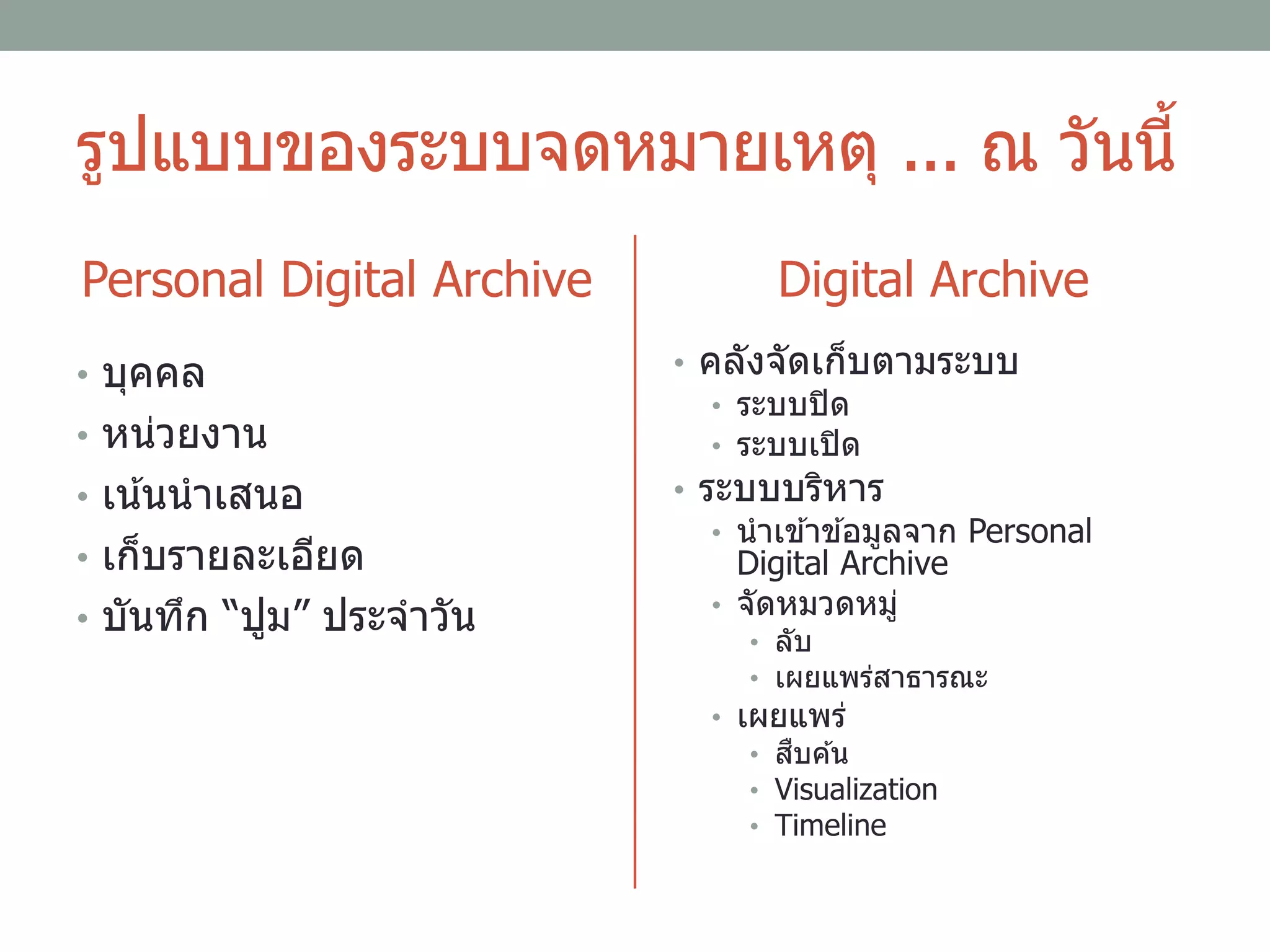 รูปแบบของระบบจดหมายเหตุ ... ณ วันนี้
Personal Digital Archive
• บุคคล
• หน่วยงาน
• เน้นนาเสนอ
• เก็บรายละเอียด
• บันทึก “ปูม” ประจาวัน
Digital Archive
• คลังจัดเก็บตามระบบ
• ระบบปิด
• ระบบเปิด
• ระบบบริหาร
• นาเข ้าข ้อมูลจาก Personal
Digital Archive
• จัดหมวดหมู่
• ลับ
• เผยแพร่สาธารณะ
• เผยแพร่
• สืบค ้น
• Visualization
• Timeline
 