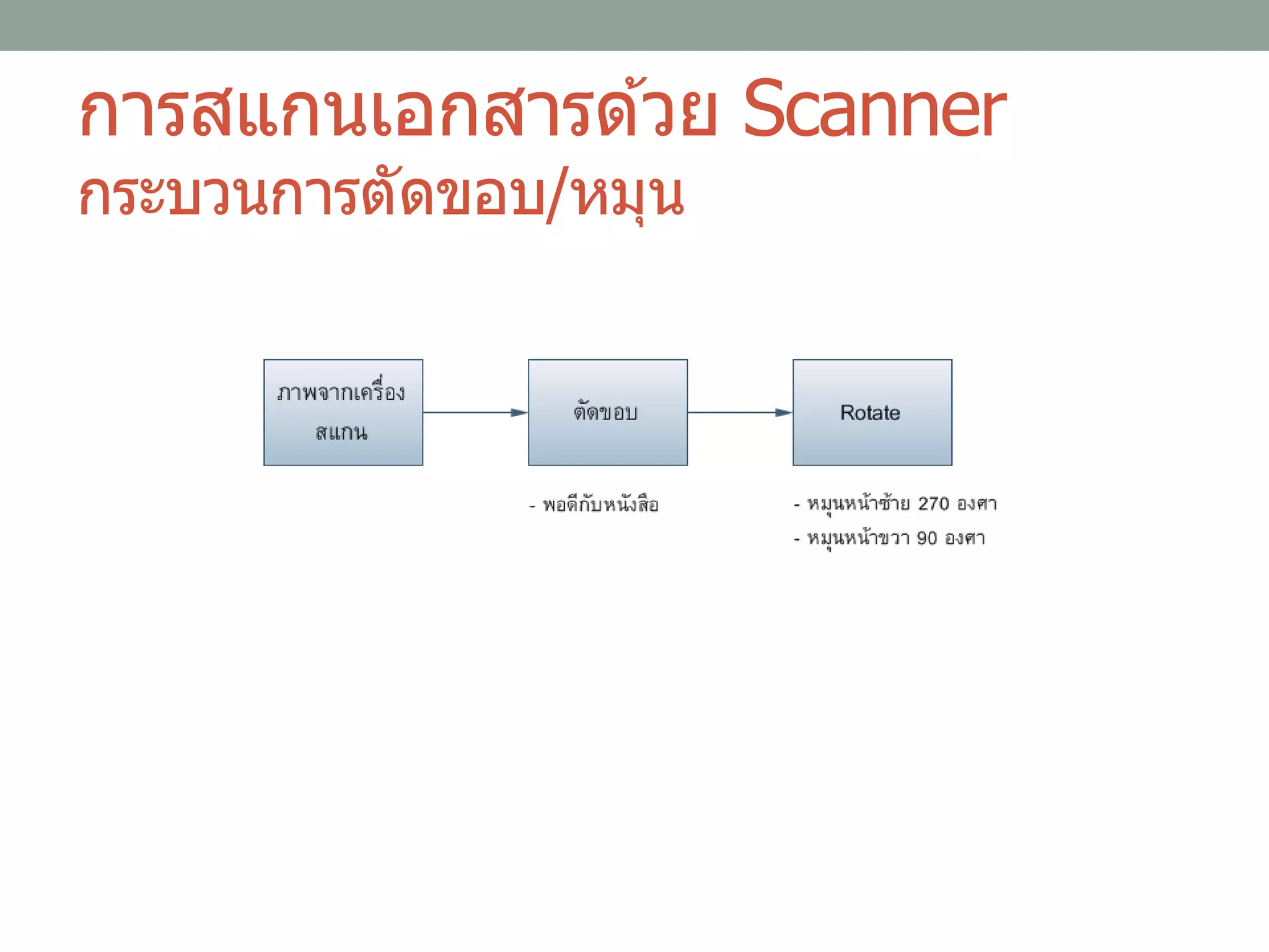 การสแกนเอกสารด ้วย Scanner
กระบวนการตัดขอบ/หมุน
 