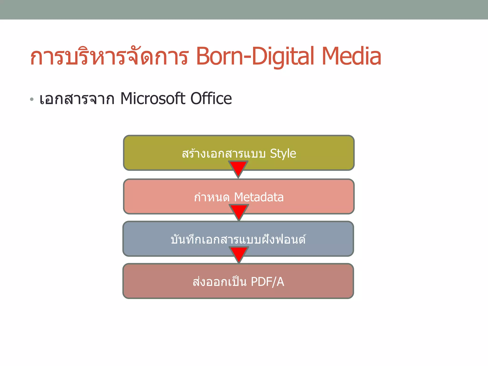 การบริหารจัดการ Born-Digital Media
• เอกสารจาก Microsoft Office
สร ้างเอกสารแบบ Style
กาหนด Metadata
บันทึกเอกสารแบบฝังฟอนต์
ส่งออกเป็น PDF/A
 
