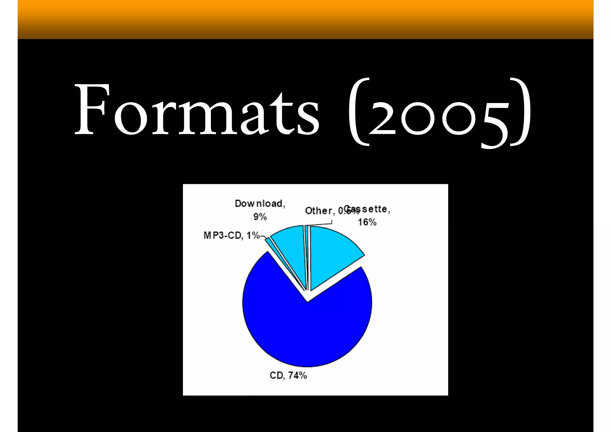 Digital Audiobook Services (Overdrive)