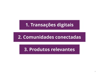 26
1. Transações digitais
2. Comunidades conectadas
3. Produtos relevantes
 