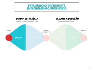 EXPLORAÇÃO DIVERGENTE
ENTENDIMENTO PROFUNDO
36
 