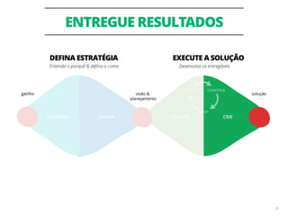 ENTREGUE RESULTADOS
39
 