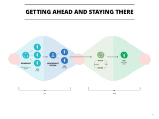 40
GETTING AHEAD AND STAYING THERE
 