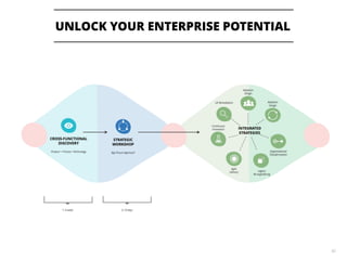 UNLOCK YOUR ENTERPRISE POTENTIAL
42
 