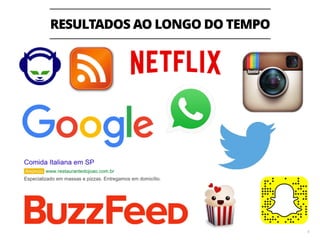 RESULTADOS AO LONGO DO TEMPO
6
 