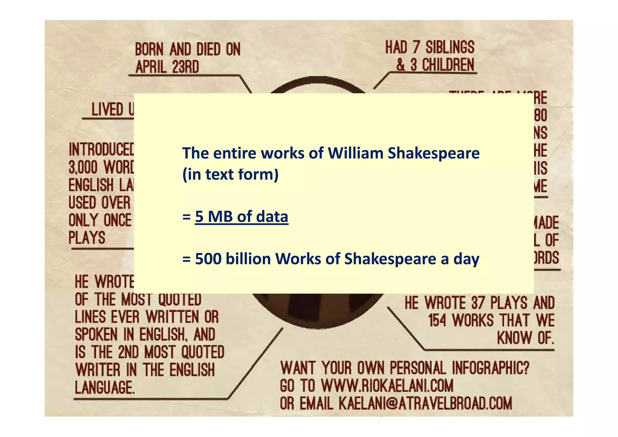 The entire works of William Shakespeare 
(i(in text form) 
= 5 MB of data= 5 MB of data
= 500 billion Works of Shakespeare a day
           
 