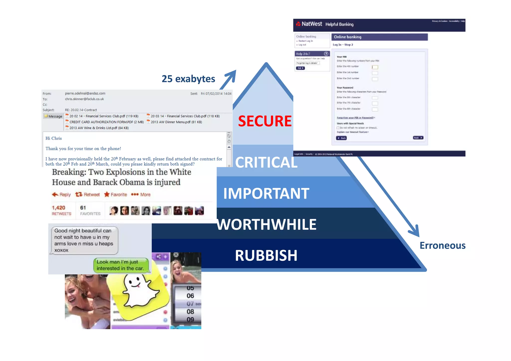 25 exabytes
SECURE
CRITICAL
WORTHWHILE
IMPORTANT
RUBBISH
WORTHWHILE
  Erroneous
 