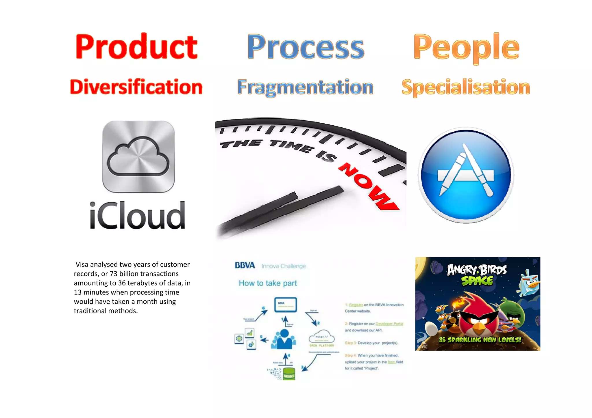 Visa analysed two years of customer 
records, or 73 billion transactions 
amounting to 36 terabytes of data, in 
13 minutes when processing time 
would have taken a month usingwould have taken a month using 
traditional methods.
 