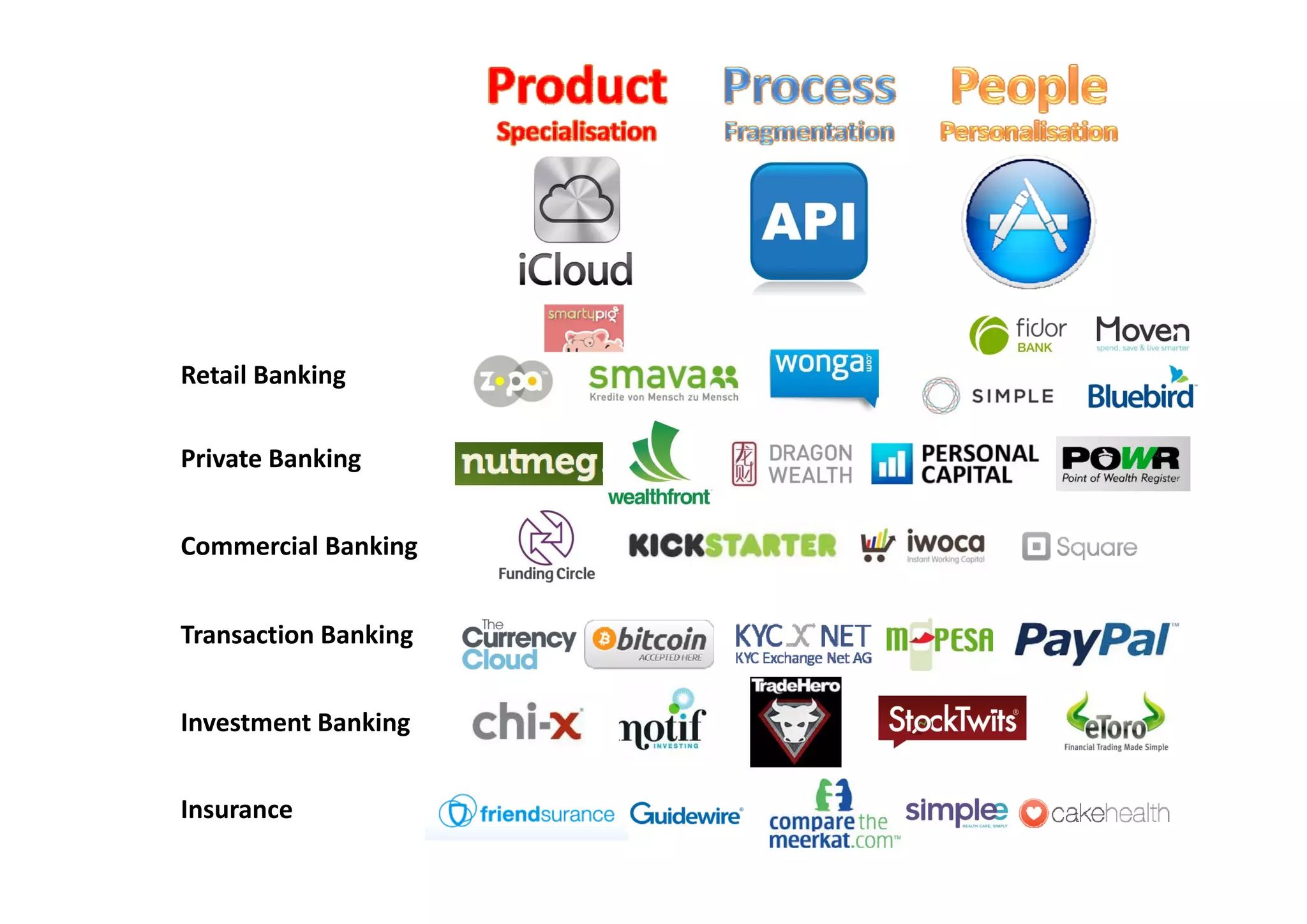 Retail Banking
Private Banking
Commercial Banking
Private Banking
Transaction Banking
Investment Banking
Insurance
 