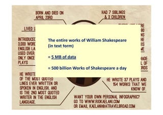 The entire works of William Shakespeare 
(i(in text form) 
= 5 MB of data= 5 MB of data
= 500 billion Works of Shakespeare a day
           
 