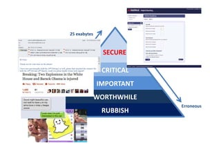 25 exabytes
SECURE
CRITICAL
WORTHWHILE
IMPORTANT
RUBBISH
WORTHWHILE
  Erroneous
 