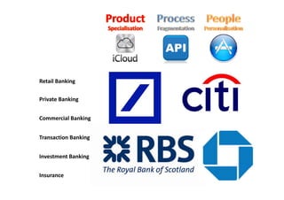 Retail Banking
Private Banking
Commercial Banking
Private Banking
Transaction Banking
Investment Banking
Insurance
 