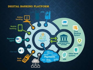 DIGITAL BANKING PLATFORM
 