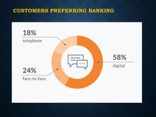 CUSTOMERS PREFERRING BANKING
 