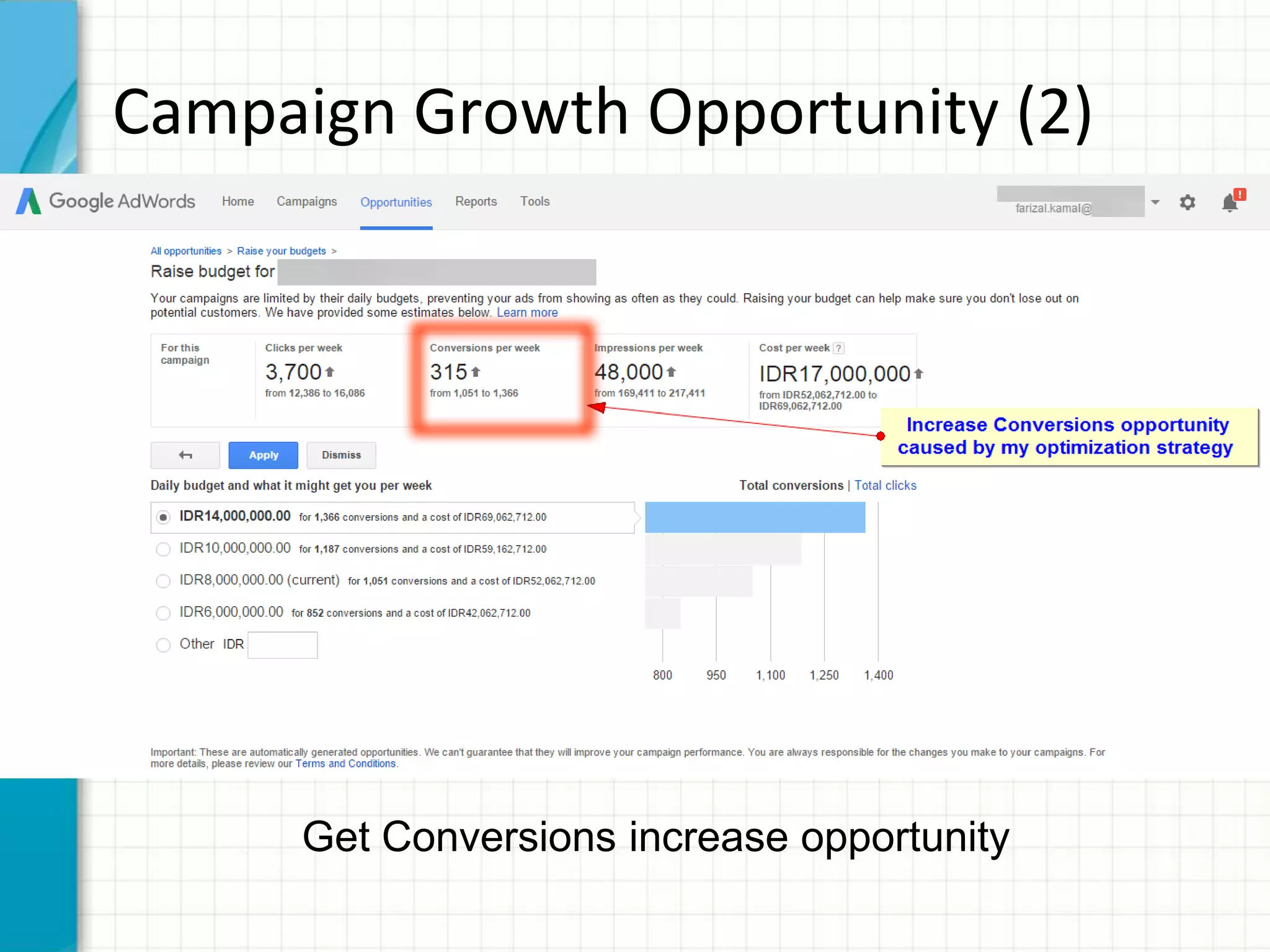 Campaign Growth Opportunity (2)
Get Conversions increase opportunity
 