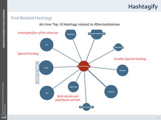 Developed	by	The	Logical	Marketing	Agency	
February	2016	UNDERSTANDING	YOUR	AUDIENCE	
101	
Hashtagify	
Find	Related	Hashta...