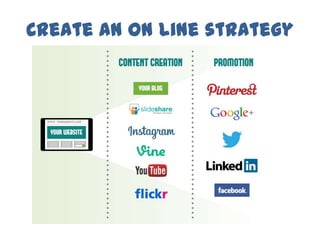 Create an on line strategy
 