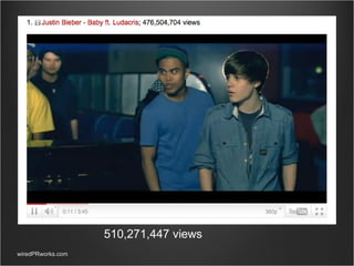 wiredPRworks.com 510,271,447 views  