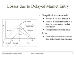 Embedded Computer Systems: EE8205 Digital Camera Example
Losses due to Delayed Market Entry
• Simplified revenue model
▪ Product life = 2W, peak at W
▪ Time of market entry defines a
triangle, representing market
penetration
▪ Triangle area equals revenue
• Loss
▪ The difference between the on-
time and delayed triangle areas
10
On-time Delayed
entry entry
Peak revenue
Peak revenue from
delayed entry
Market rise Market fall
W 2W
Time
D
On-time
Delayed
Revenues
($)
 
