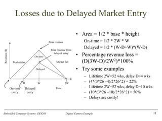Embedded Computer Systems: EE8205 Digital Camera Example
Losses due to Delayed Market Entry
• Area = 1/2 * base * height
On-time = 1/2 * 2W * W
Delayed = 1/2 * (W-D+W)*(W-D)
• Percentage revenue loss =
(D(3W-D)/2W2)*100%
• Try some examples
11
On-time Delayed
entry entry
Peak revenue
Peak revenue from
delayed entry
Market rise Market fall
W 2W
Time
D
On-time
Delayed
Revenues
($)
– Lifetime 2W=52 wks, delay D=4 wks
– (4*(3*26 –4)/2*26^2) = 22%
– Lifetime 2W=52 wks, delay D=10 wks
– (10*(3*26 –10)/2*26^2) = 50%
– Delays are costly!
 