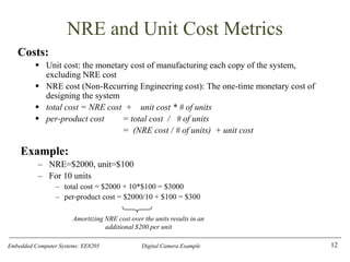 Embedded Computer Systems: EE8205 Digital Camera Example
NRE and Unit Cost Metrics
Costs:
▪ Unit cost: the monetary cost of manufacturing each copy of the system,
excluding NRE cost
▪ NRE cost (Non-Recurring Engineering cost): The one-time monetary cost of
designing the system
▪ total cost = NRE cost + unit cost * # of units
▪ per-product cost = total cost / # of units
= (NRE cost / # of units) + unit cost
12
Example:
– NRE=$2000, unit=$100
– For 10 units
– total cost = $2000 + 10*$100 = $3000
– per-product cost = $2000/10 + $100 = $300
Amortizing NRE cost over the units results in an
additional $200 per unit
 