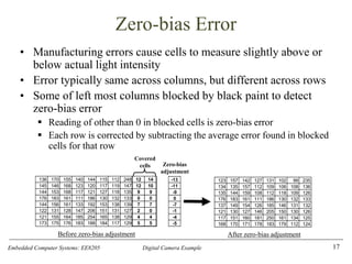 Embedded Computer Systems: EE8205 Digital Camera Example
Zero-bias Error
• Manufacturing errors cause cells to measure slightly above or
below actual light intensity
• Error typically same across columns, but different across rows
• Some of left most columns blocked by black paint to detect
zero-bias error
▪ Reading of other than 0 in blocked cells is zero-bias error
▪ Each row is corrected by subtracting the average error found in blocked
cells for that row
17
123 157 142 127 131 102 99 235
134 135 157 112 109 106 108 136
135 144 159 108 112 118 109 126
176 183 161 111 186 130 132 133
137 149 154 126 185 146 131 132
121 130 127 146 205 150 130 126
117 151 160 181 250 161 134 125
168 170 171 178 183 179 112 124
136 170 155 140 144 115 112 248 12 14
145 146 168 123 120 117 119 147 12 10
144 153 168 117 121 127 118 135 9 9
176 183 161 111 186 130 132 133 0 0
144 156 161 133 192 153 138 139 7 7
122 131 128 147 206 151 131 127 2 0
121 155 164 185 254 165 138 129 4 4
173 175 176 183 188 184 117 129 5 5
Covered
cells
Before zero-bias adjustment After zero-bias adjustment
-13
-11
-9
0
-7
-1
-4
-5
Zero-bias
adjustment
 