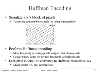 Embedded Computer Systems: EE8205 Digital Camera Example
Huffman Encoding
• Serialize 8 x 8 block of pixels
▪ Values are converted into single list using zigzag pattern
• Perform Huffman encoding
▪ More frequently occurring pixels assigned short binary code
▪ Longer binary codes left for less frequently occurring pixels
• Each pixel in serial list converted to Huffman encoded values
▪ Much shorter list, thus compression
21
 