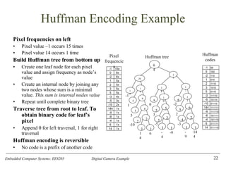 Embedded Computer Systems: EE8205 Digital Camera Example
Huffman Encoding Example
Pixel frequencies on left
• Pixel value –1 occurs 15 times
• Pixel value 14 occurs 1 time
Build Huffman tree from bottom up
• Create one leaf node for each pixel
value and assign frequency as node’s
value
• Create an internal node by joining any
two nodes whose sum is a minimal
value. This sum is internal nodes value
• Repeat until complete binary tree
Traverse tree from root to leaf. To
obtain binary code for leaf’s
pixel
• Append 0 for left traversal, 1 for right
traversal
Huffman encoding is reversible
• No code is a prefix of another code
22
14
4
5 3 2
1 0 -2
-1
-10 -5 -3
-
4
-8 -
9
6
1
4
1 1
2
1 1
2
1
2
2
4
3
5
4
6
5
9
5
1
0
5
1
1
5
1
4
6
1
7
8
1
8
1
5
29
3
5
6
4
1
-1 15x
0 8x
-2 6x
1 5x
2 5x
3 5x
5 5x
-3 4x
-5 3x
-10 2x
144 1x
-9 1x
-8 1x
-4 1x
6 1x
14 1x
-1 00
0 100
-2 110
1 010
2 1110
3 1010
5 0110
-3 11110
-5 10110
-10 01110
144 111111
-9 111110
-8 101111
-4 101110
6 011111
14 011110
Pixel
frequencie
s
Huffman tree
Huffman
codes
 