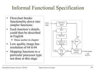 Embedded Computer Systems: EE8205 Digital Camera Example
Informal Functional Specification
• Flowchart breaks
functionality down into
simpler functions
• Each function’s details
could then be described
in English
▪ Done earlier in chapter
• Low quality image has
resolution of 64 x 64
• Mapping functions to a
particular processor type
not done at this stage
28
serial output
e.g.
011010...
yes no
CCD
input
Zero-bias
adjust
DCT
Quantize
Archive in
memory
More
8×8
blocks
?
Transmit
serially
yes
no Done
?
 