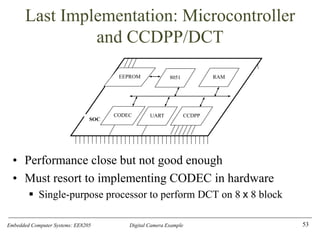 Embedded Computer Systems: EE8205 Digital Camera Example
Last Implementation: Microcontroller
and CCDPP/DCT
• Performance close but not good enough
• Must resort to implementing CODEC in hardware
▪ Single-purpose processor to perform DCT on 8 x 8 block
53
8051
UART CCDPP
RAM
EEPROM
SOC
CODEC
 