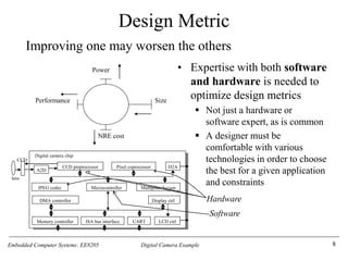 Embedded Computer Systems: EE8205 Digital Camera Example
Design Metric
• Expertise with both software
and hardware is needed to
optimize design metrics
▪ Not just a hardware or
software expert, as is common
▪ A designer must be
comfortable with various
technologies in order to choose
the best for a given application
and constraints
8
Size
Performance
Power
NRE cost
Hardware
Software
Microcontroller
CCD preprocessor Pixel coprocessor
A2D
D2A
JPEG codec
DMA controller
Memory controller ISA bus interface UART LCD ctrl
Display ctrl
Multiplier/Accum
Digital camera chip
lens
CCD
Improving one may worsen the others
 