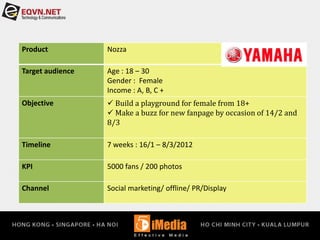 Product Nozza
Target audience Age : 18 – 30
Gender : Female
Income : A, B, C +
Objective  Build a playground for female from 18+
 Make a buzz for new fanpage by occasion of 14/2 and
8/3
Timeline 7 weeks : 16/1 – 8/3/2012
KPI 5000 fans / 200 photos
Channel Social marketing/ offline/ PR/Display
 
