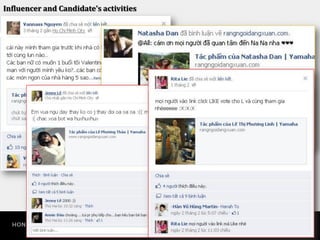 Influencer and Candidate’s activities
 