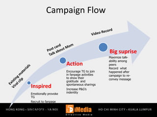 Campaign Flow
Inspired
Emotionally provoke
TG
Recruit to fanpage
Convey message to
call for action
Action
Encourage TG to join
in fanpage activities
to show their
gratitude and
spontaneous sharings
Increase P&G’s
indentity
Big suprise
Maximize talk-
ability among
peers
Record what
happened after
campaign to re-
convey message
 