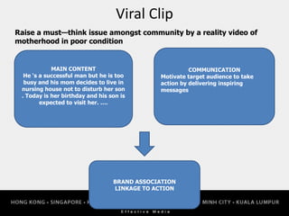 Viral Clip
Raise a must—think issue amongst community by a reality video of
motherhood in poor condition
MAIN CONTENT
He ‘s a successful man but he is too
busy and his mom decides to live in
nursing house not to disturb her son
. Today is her birthday and his son is
expected to visit her. ….
COMMUNICATION
Motivate target audience to take
action by delivering inspiring
messages
BRAND ASSOCIATION
LINKAGE TO ACTION
 