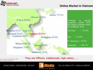 Online Market in Vietnam
Vietnam is among
countries which have
the largest Internet users
in Southeast Asia
All Asia = 19.4%
UK = 72.0%
N. America = 74.2%
Australia = 80.1%Brunei 55.9%
Malaysia 65.7%
Singapore 72.4%
Philippines 24.5%
Cambodia 0.5%
(Japan 75.5%)
(Taiwan 65.9%)
(China 26.9%)
Myanmar 0.2% Laos 1.9%
Thailand 24.4% Vietnam 32.2%*
Indonesia 12.5%
Source: Internet World Statistics IWS)
Except Vietnam, source 3D,
They are Officers, intellectuals, high salary,......
 
