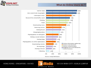 What do Online Users do ?
 