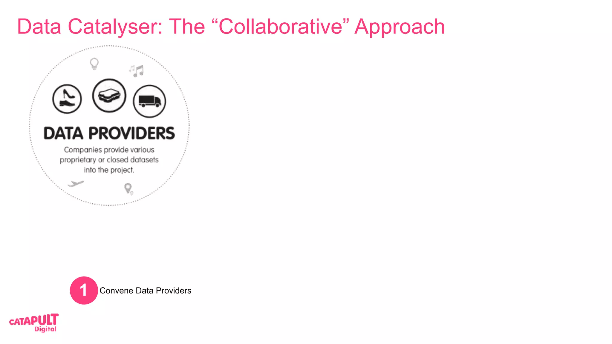 Convene Data Providers
1
11
Data Catalyser: The “Collaborative” Approach
 
