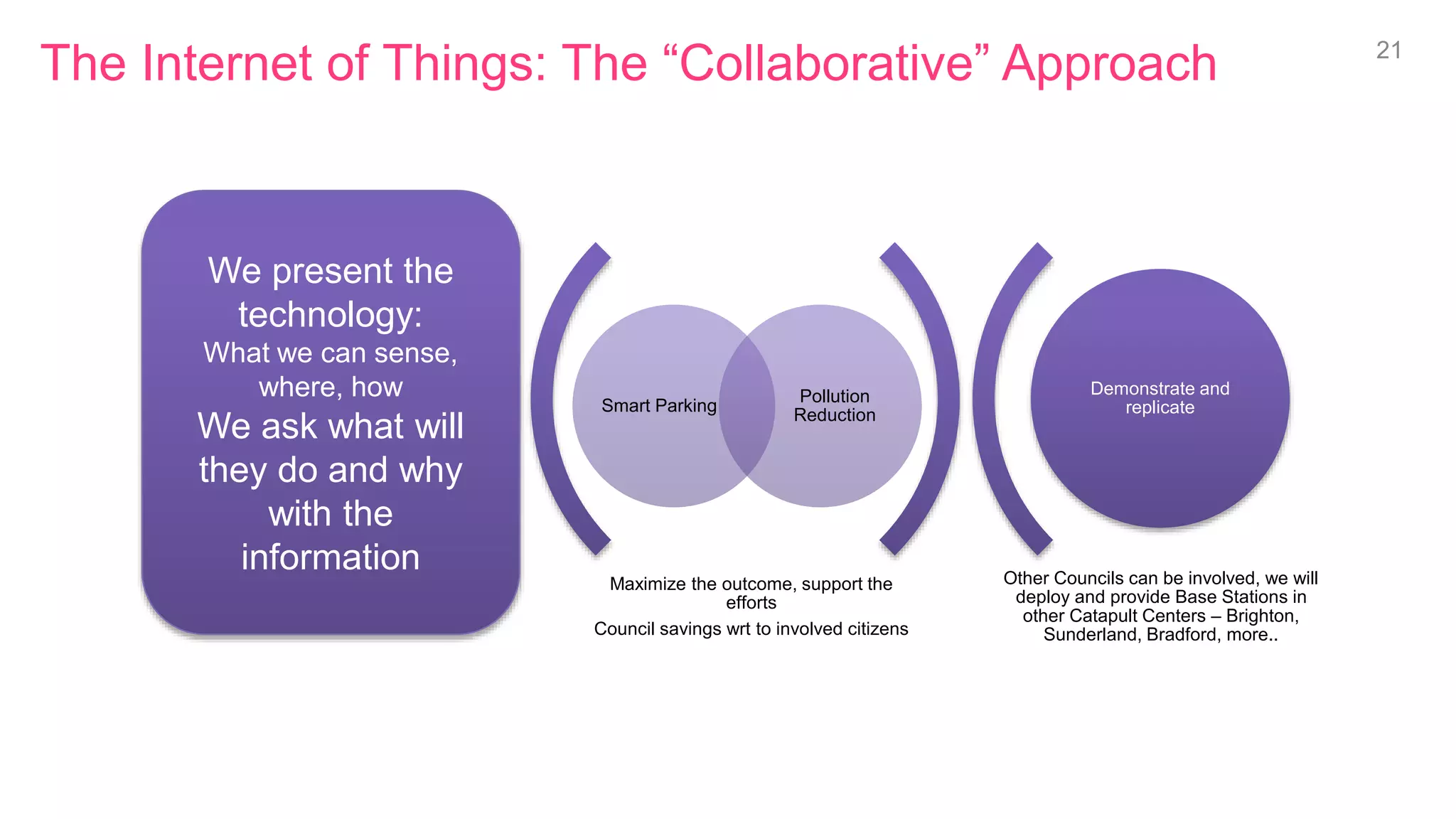 The Internet of Things: The “Collaborative” Approach
Maximize the outcome, support the
efforts
Council savings wrt to involved citizens
Other Councils can be involved, we will
deploy and provide Base Stations in
other Catapult Centers – Brighton,
Sunderland, Bradford, more..
Smart Parking
Pollution
Reduction
Parking
Environment
Social caring
Assets
Demonstrate and
replicate
Co-creation workshop with
Camden council representatives
21
We present the
technology:
What we can sense,
where, how
We ask what will
they do and why
with the
information
 